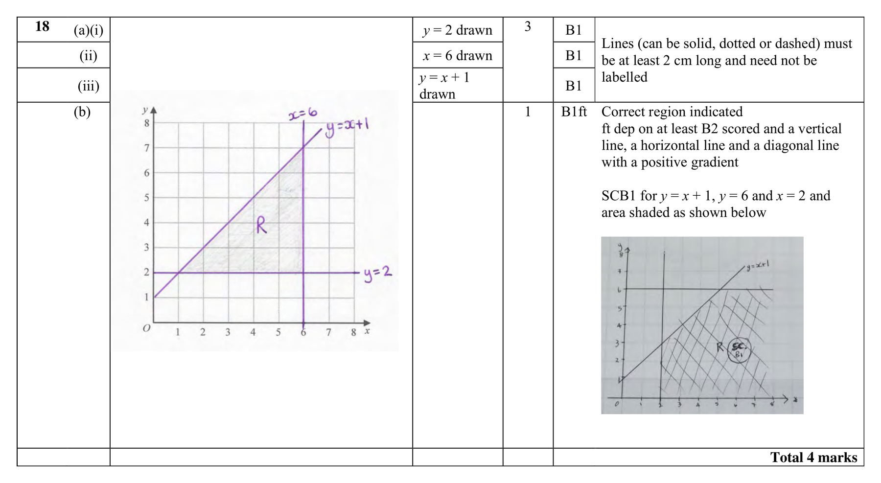 Mark scheme for Q18