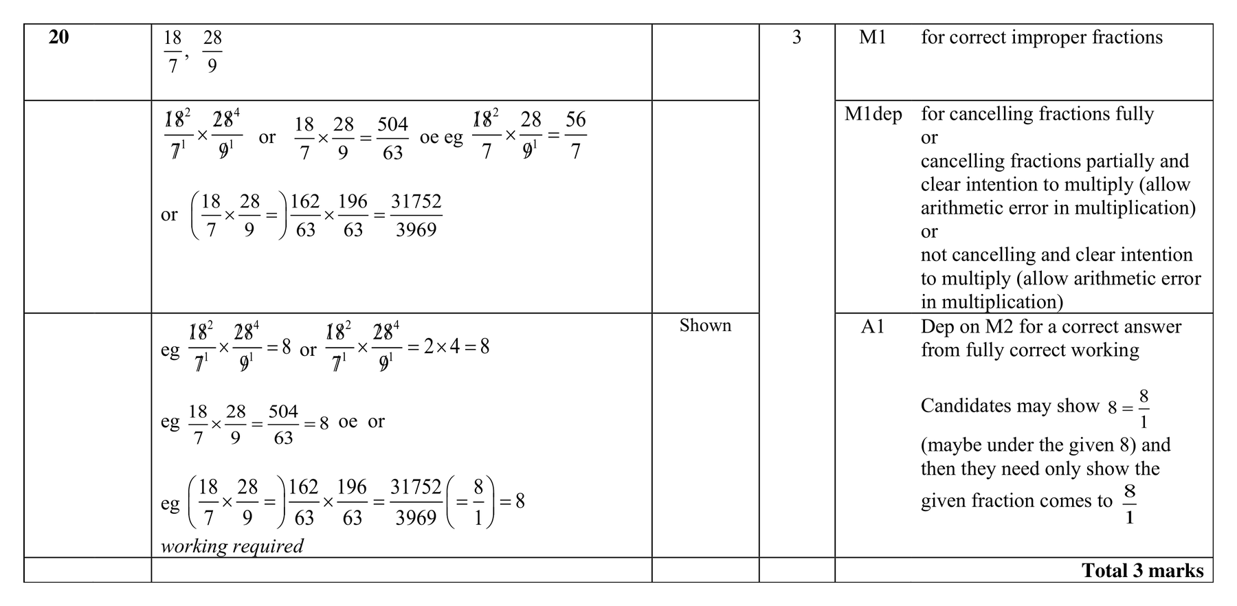 Mark scheme for Q20