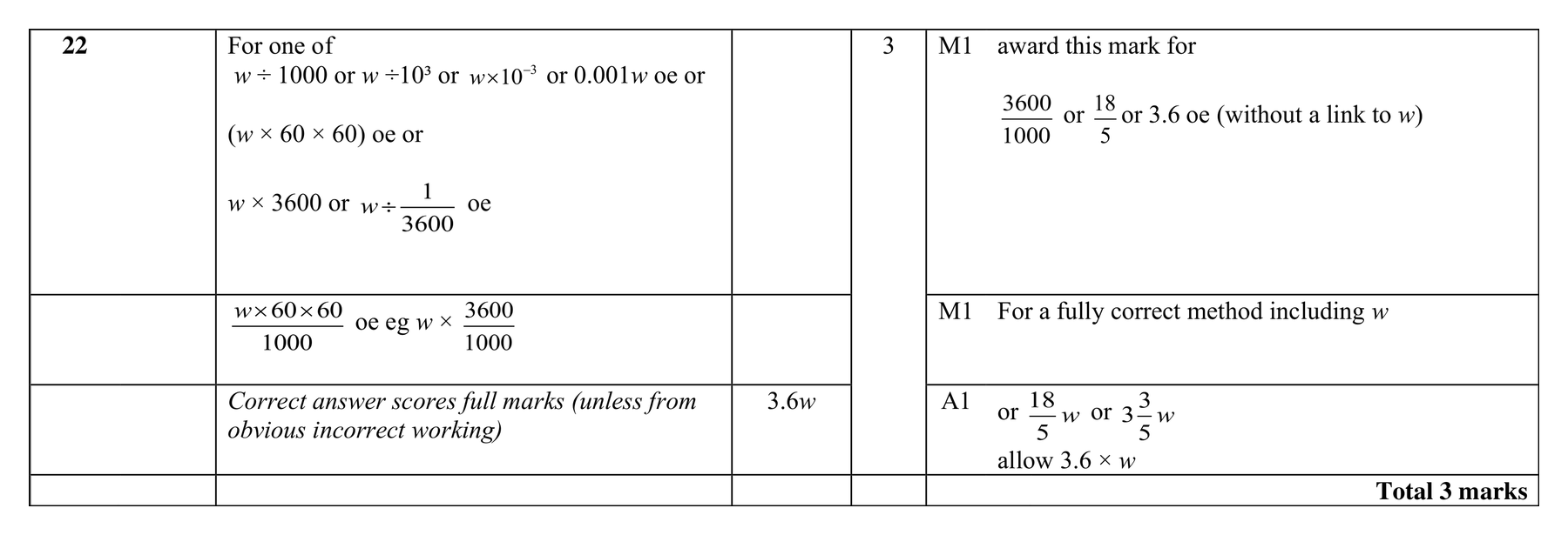 Mark scheme for Q22