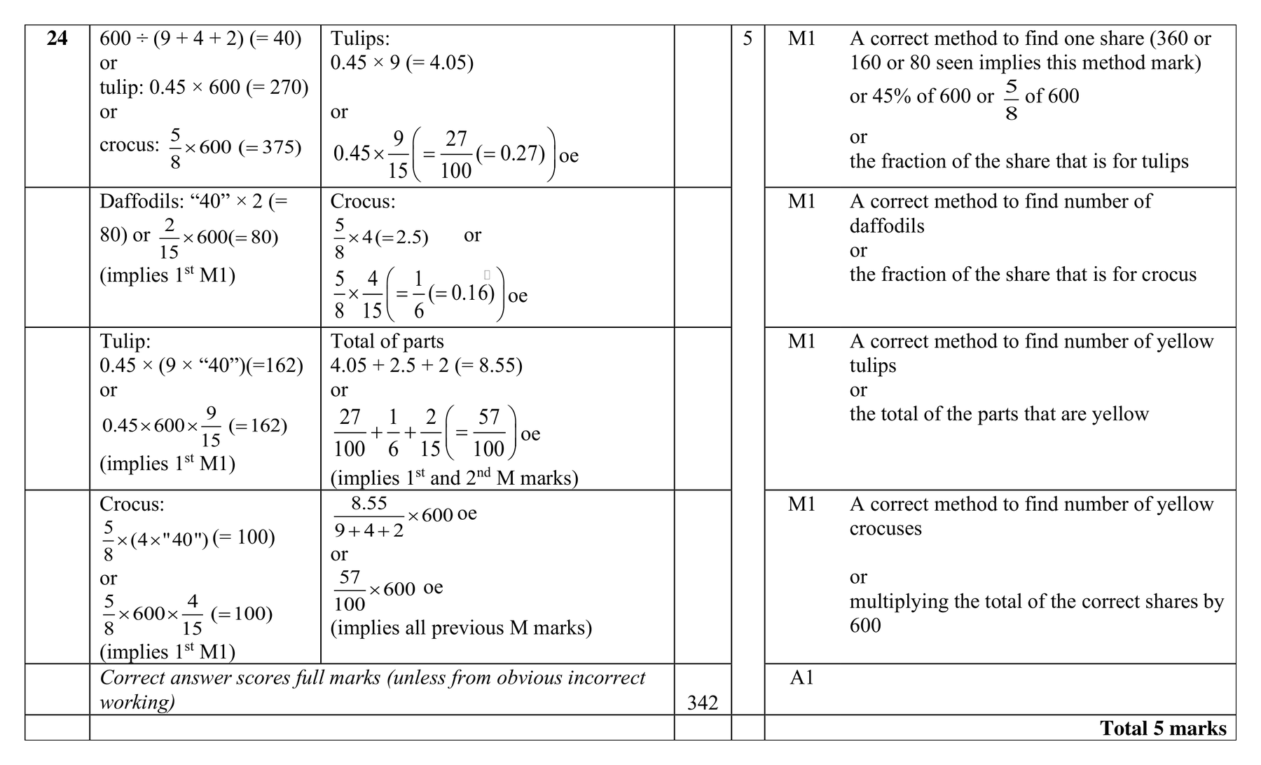 Mark scheme for Q24