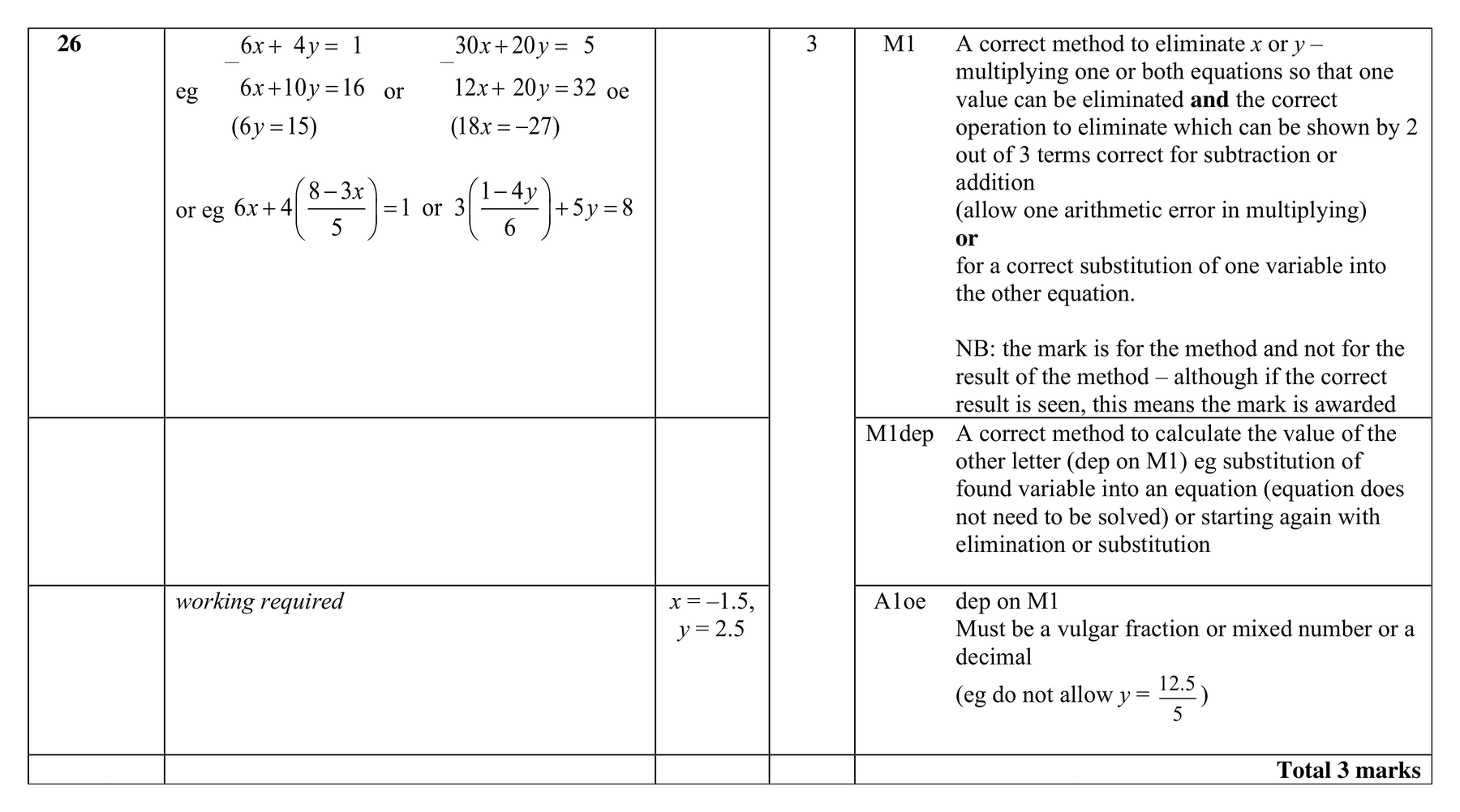 Mark scheme for Q26