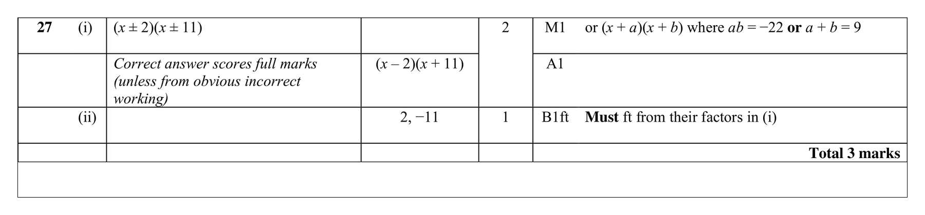 Mark scheme for Q27