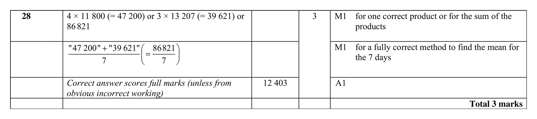 Mark scheme for Q28