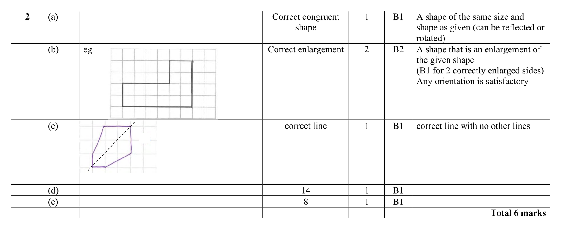 Mark scheme for Q2