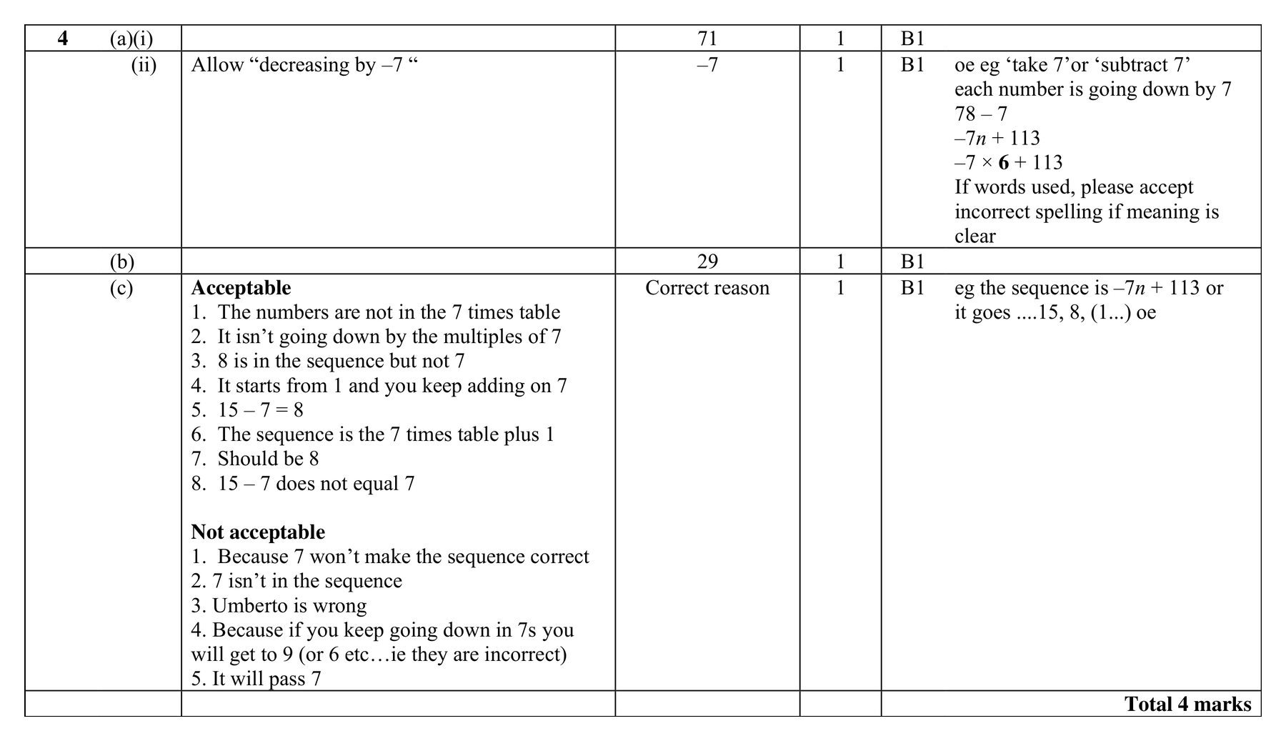 Mark scheme for Q4