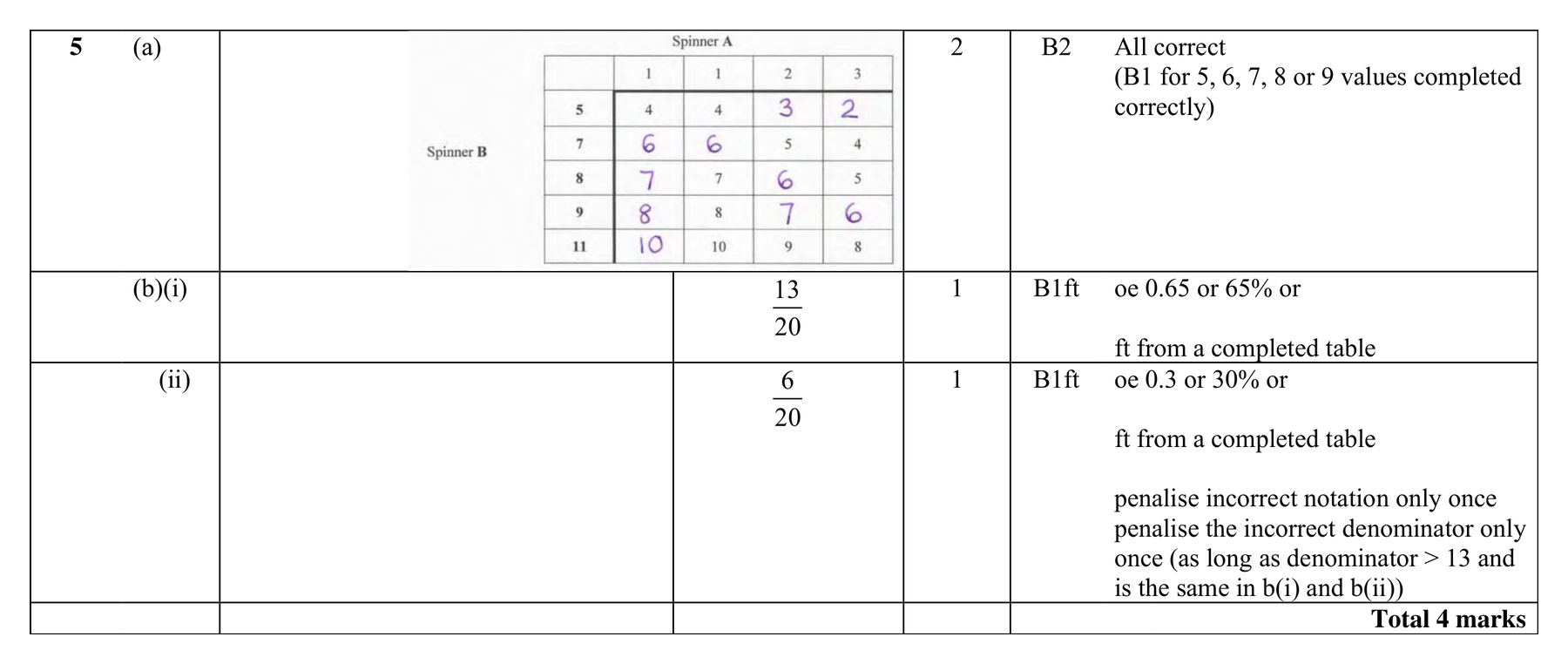 Mark scheme for Q5