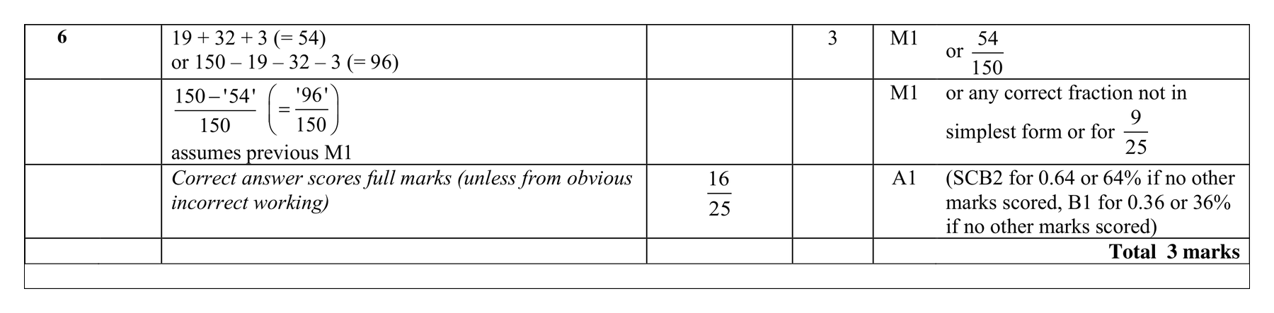 Mark scheme for Q6