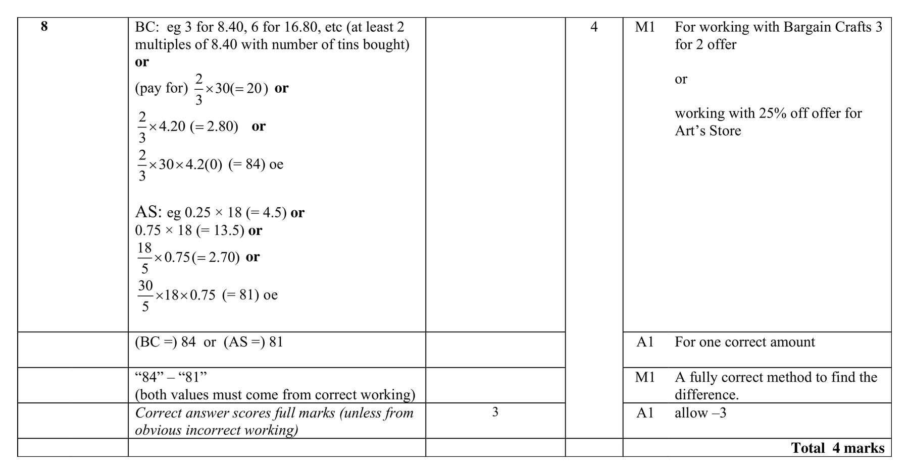 Mark scheme for Q8