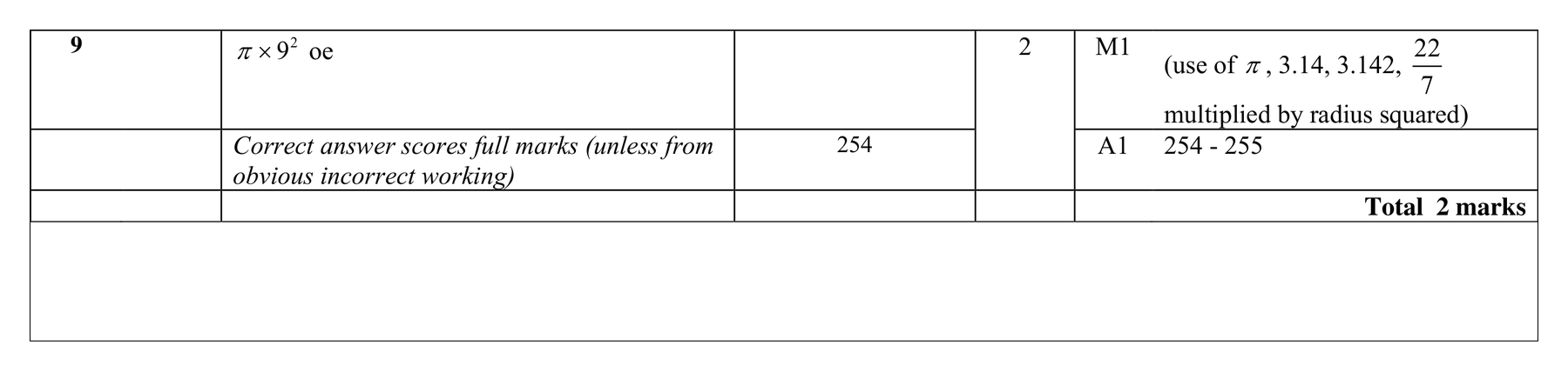 Mark scheme for Q9
