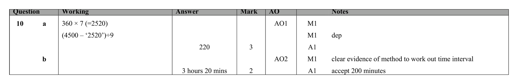 Mark scheme for Q10