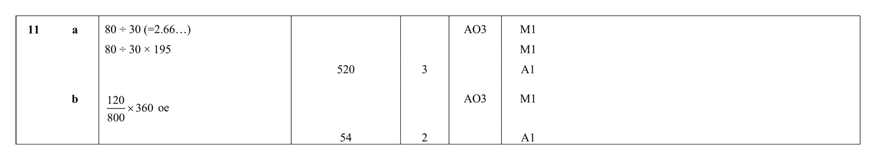 Mark scheme for Q11