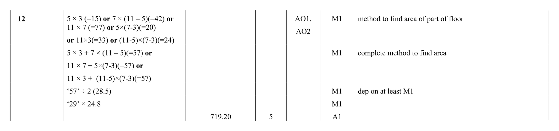 Mark scheme for Q12