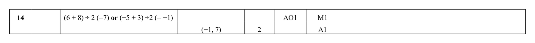 Mark scheme for Q14