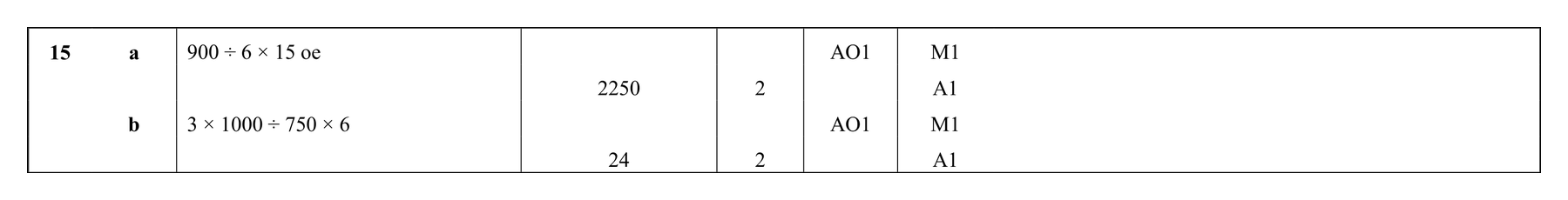 Mark scheme for Q15