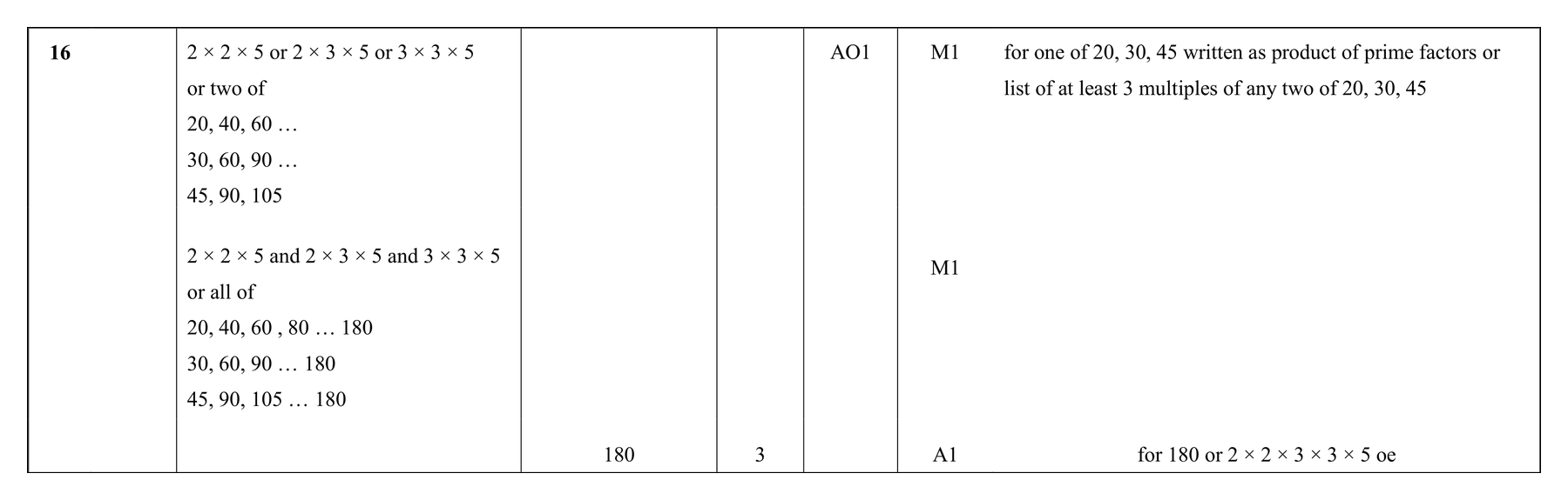 Mark scheme for Q16