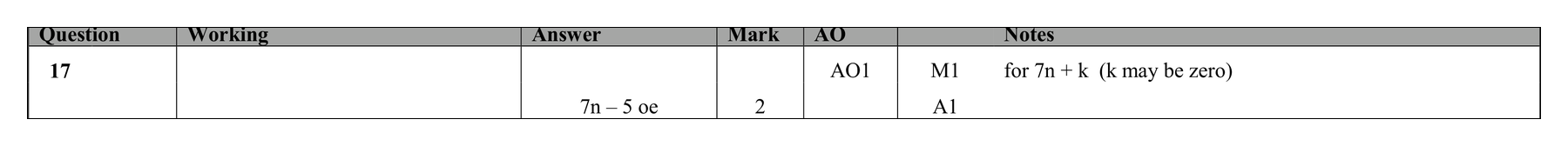 Mark scheme for Q17