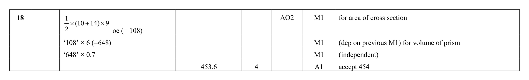 Mark scheme for Q18