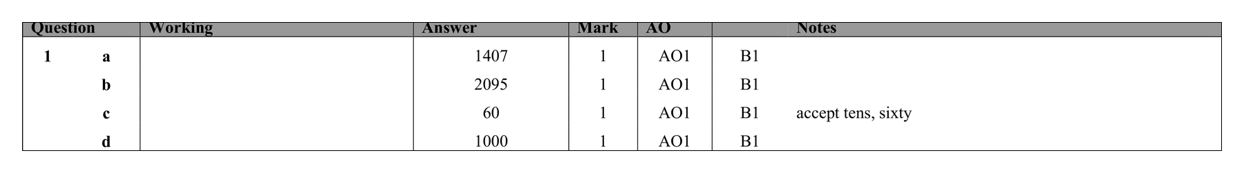 Mark scheme for Q1