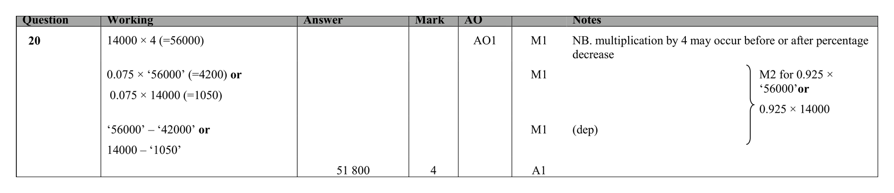 Mark scheme for Q20