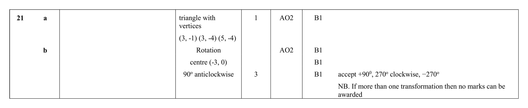 Mark scheme for Q21