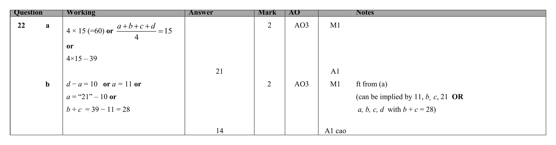 Mark scheme for Q22