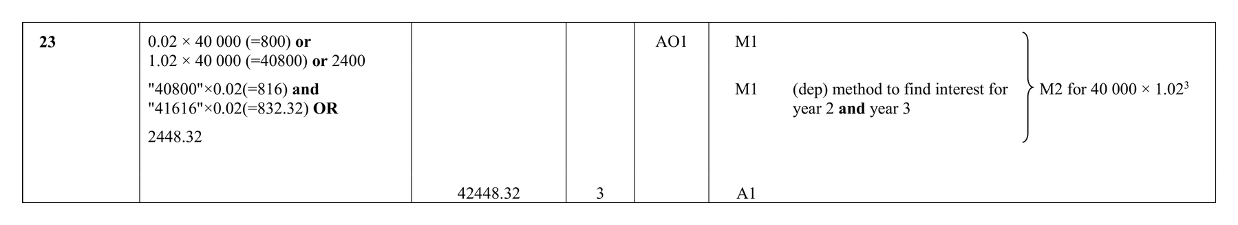 Mark scheme for Q23