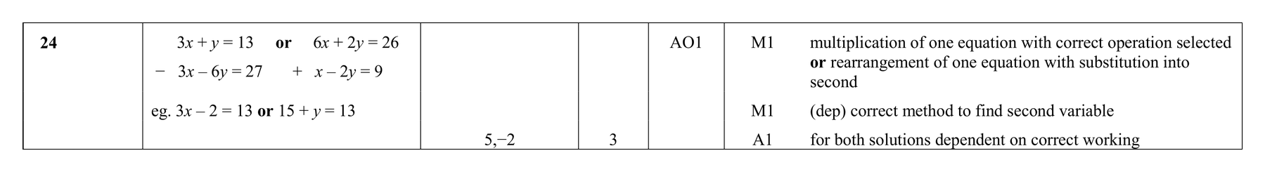 Mark scheme for Q24