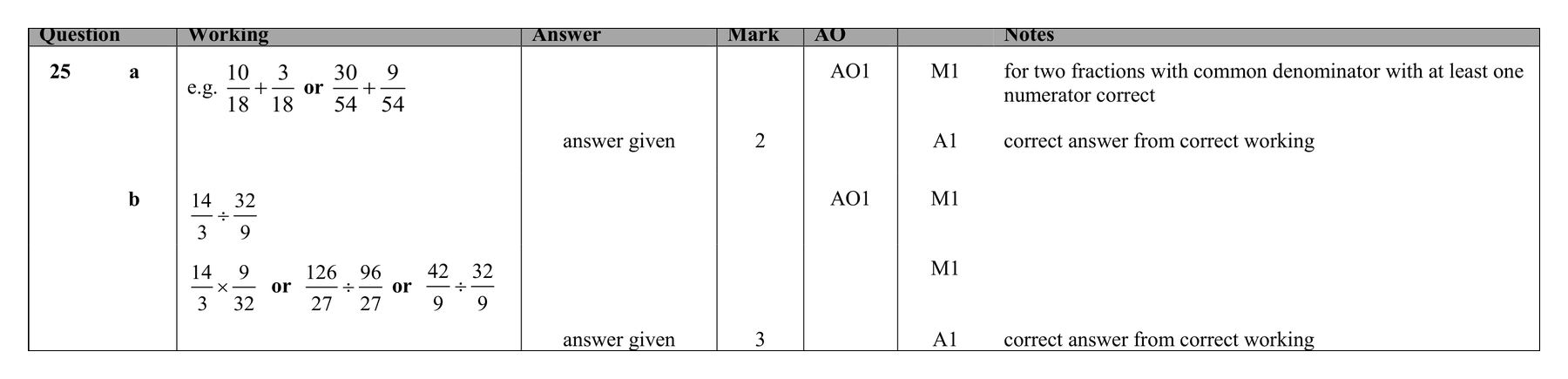 Mark scheme for Q25