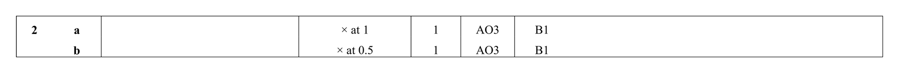 Mark scheme for Q2
