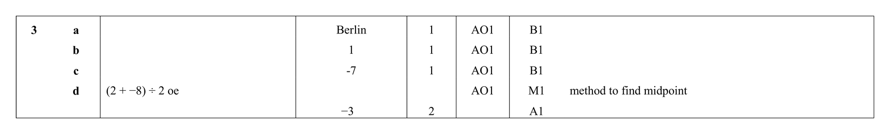 Mark scheme for Q3