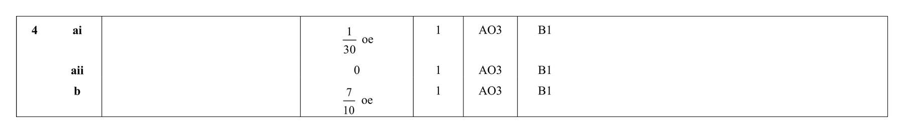 Mark scheme for Q4