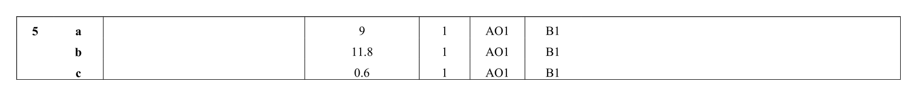 Mark scheme for Q5