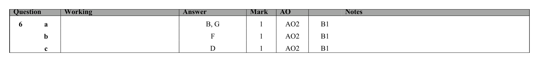 Mark scheme for Q6
