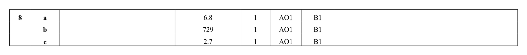 Mark scheme for Q8