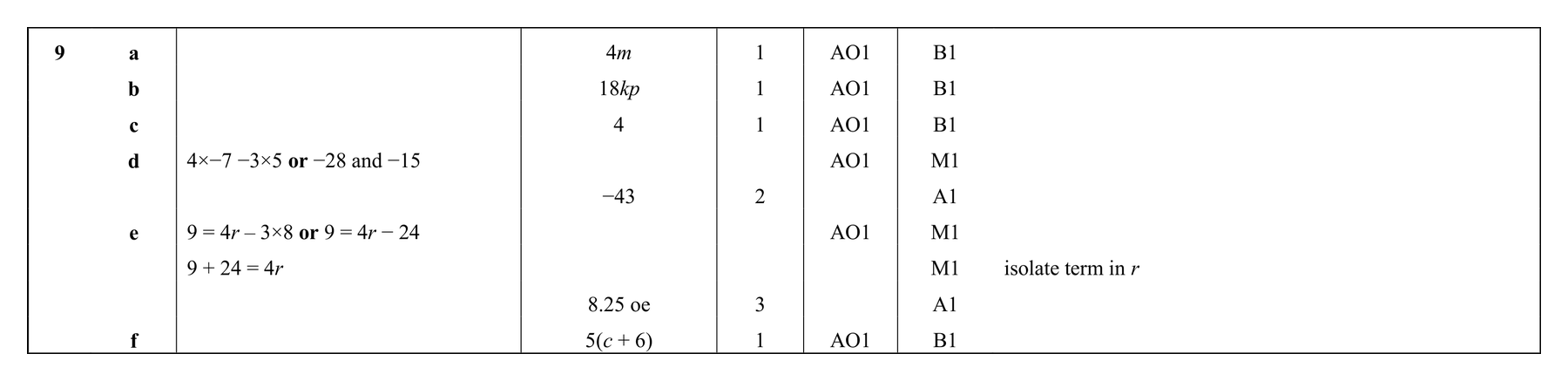 Mark scheme for Q9