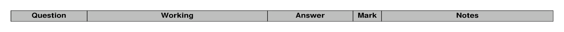 Mark scheme for Q11 (part 2 of 2)