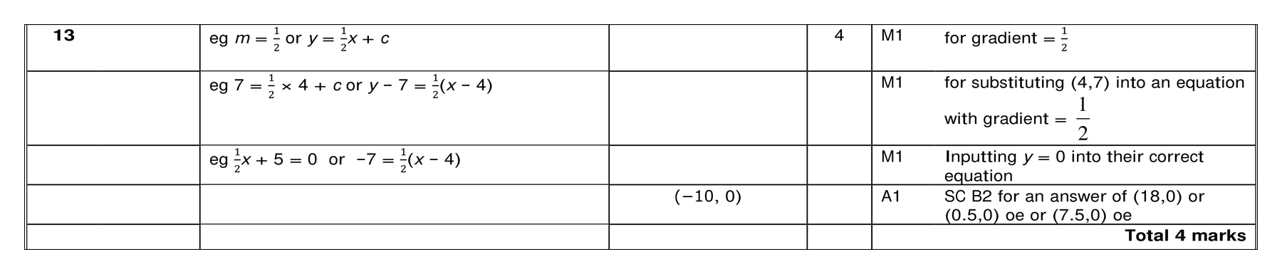 Mark scheme for Q13 (part 1 of 2)