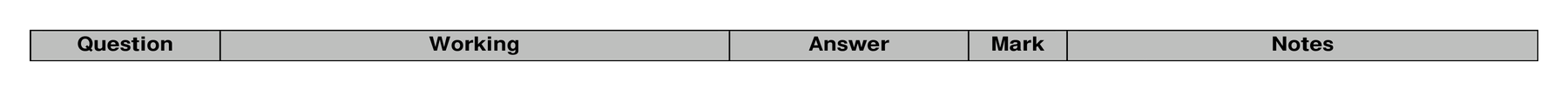 Mark scheme for Q13 (part 2 of 2)
