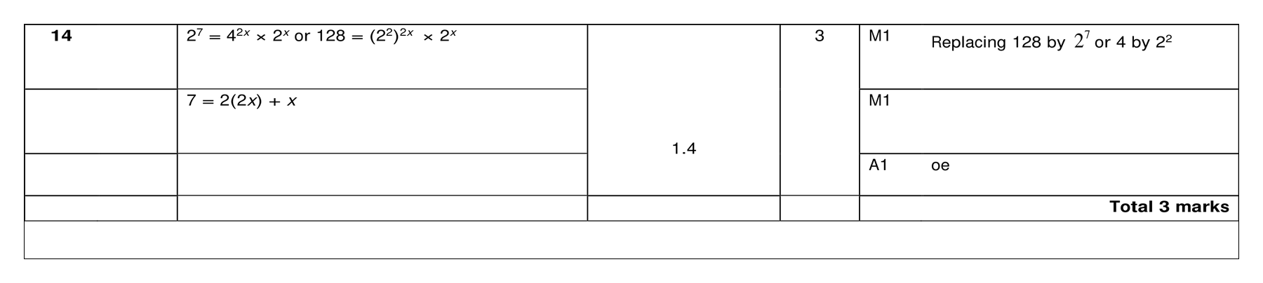 Mark scheme for Q14