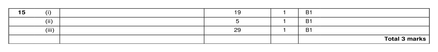 Mark scheme for Q15 (part 1 of 2)