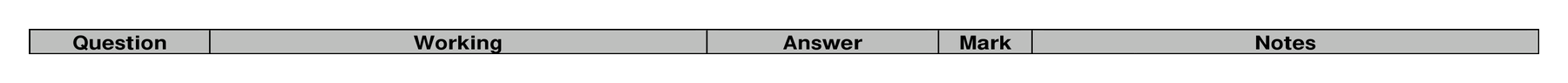 Mark scheme for Q16 (part 2 of 2)