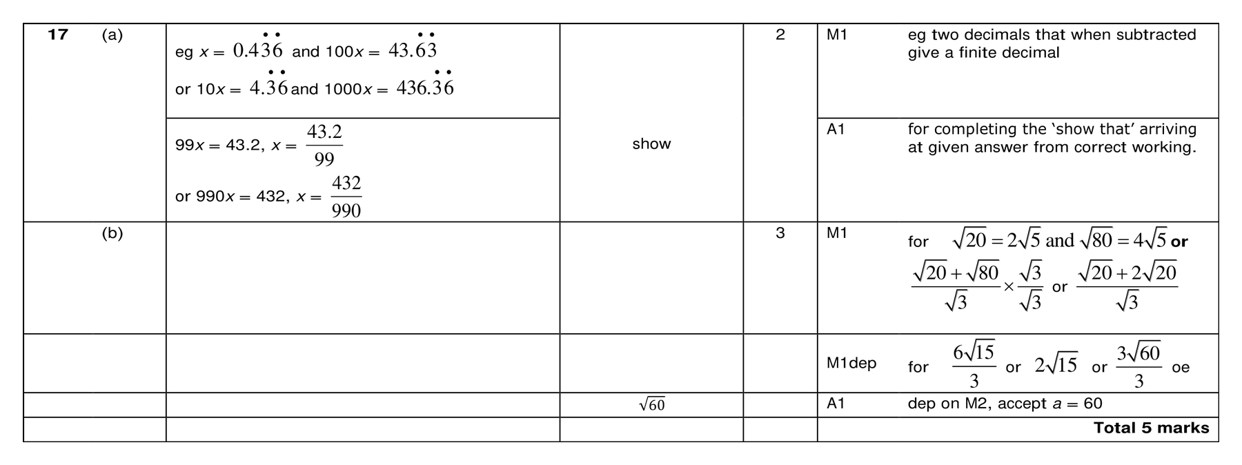 Mark scheme for Q17 (part 1 of 2)