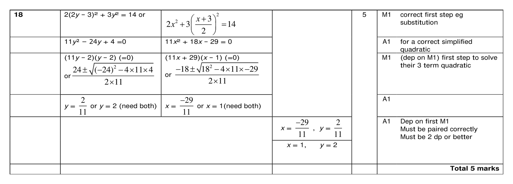 Mark scheme for Q18 (part 1 of 2)