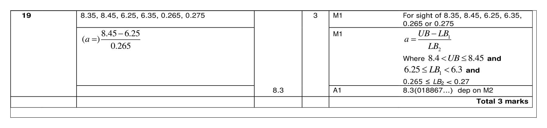 Mark scheme for Q19