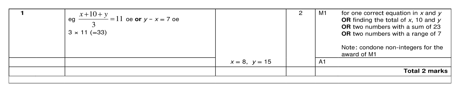 Mark scheme for Q1