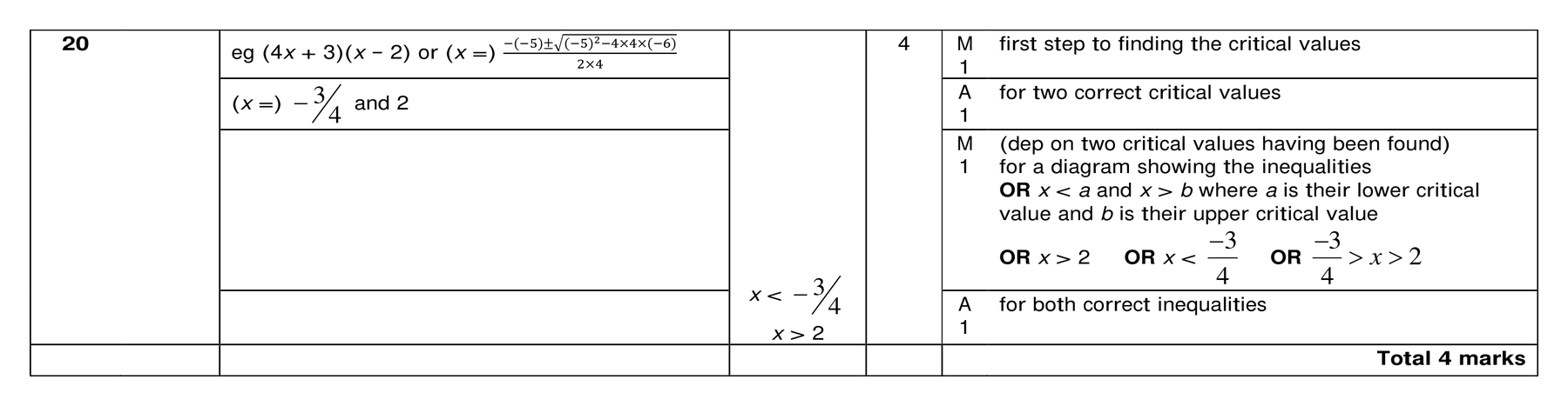 Mark scheme for Q20 (part 1 of 2)