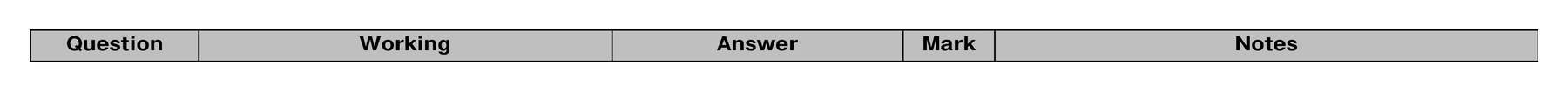 Mark scheme for Q20 (part 2 of 2)