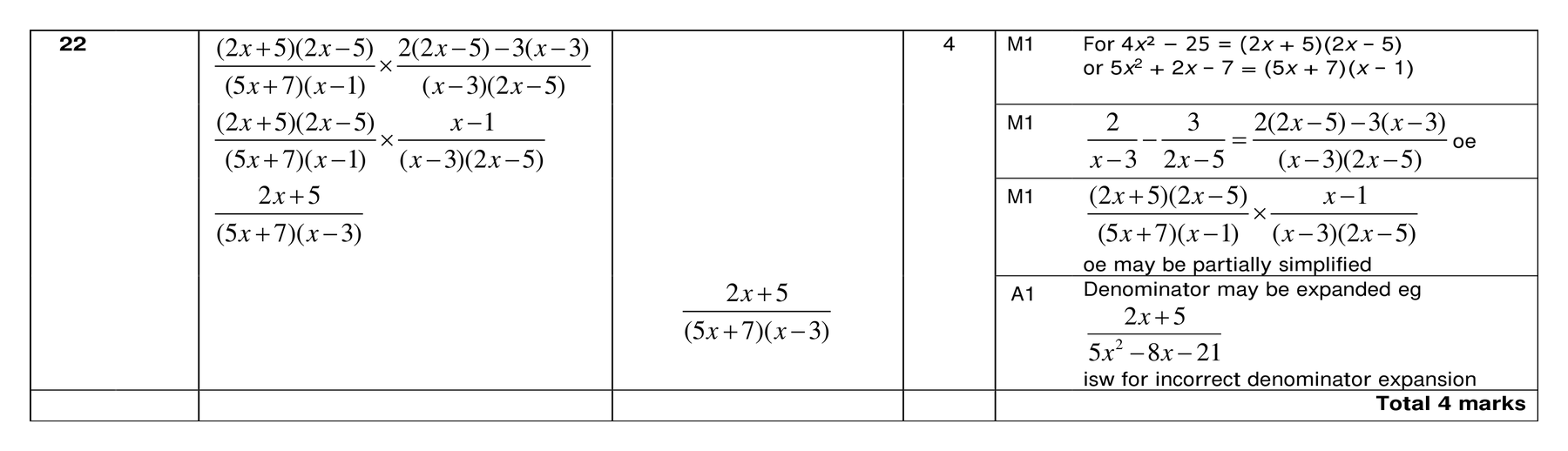 Mark scheme for Q22 (part 1 of 2)