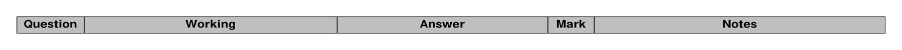 Mark scheme for Q22 (part 2 of 2)