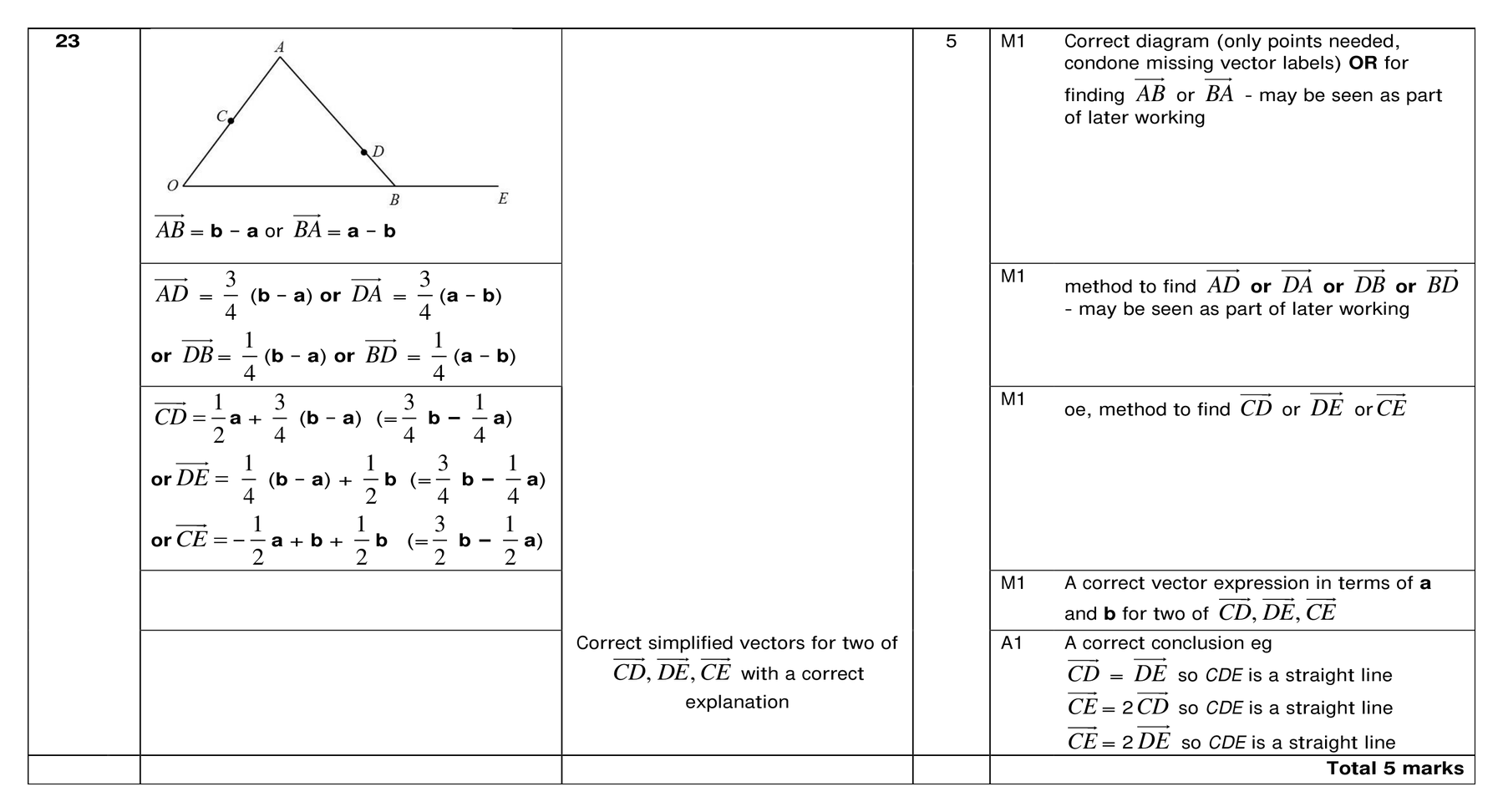 Mark scheme for Q23 (part 1 of 2)